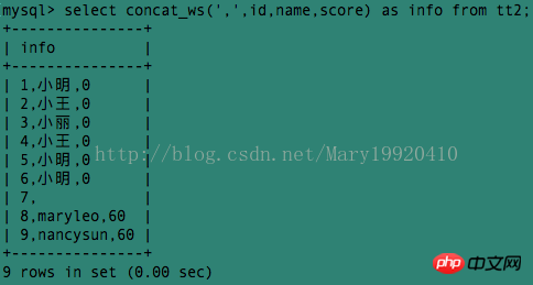 浅析MySQL中concat以及group_concat的使用