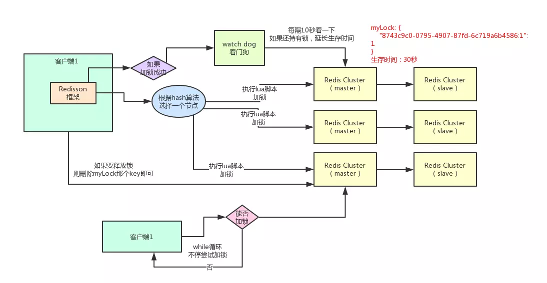 为什么redis可以做分布式锁