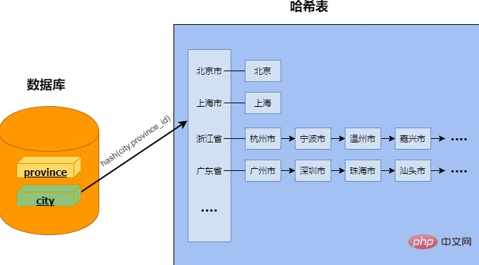 数据库哈希连接详解（MySQL新特性）