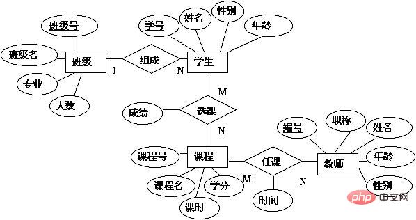 E-R图是什么