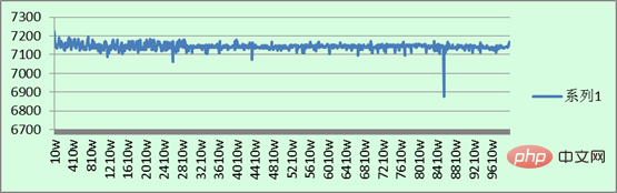 Mongodb与MySQL之间的比较分析