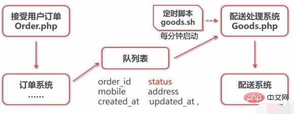 详细介绍消息队列的概念、原理及使用场景（附案例）