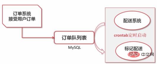 详细介绍消息队列的概念、原理及使用场景（附案例）