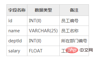 mysql如何创建表