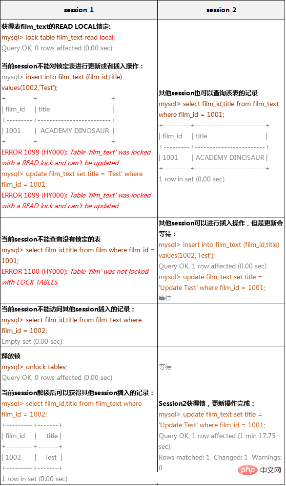 关于mysql锁机制原理的详细讲解（一）