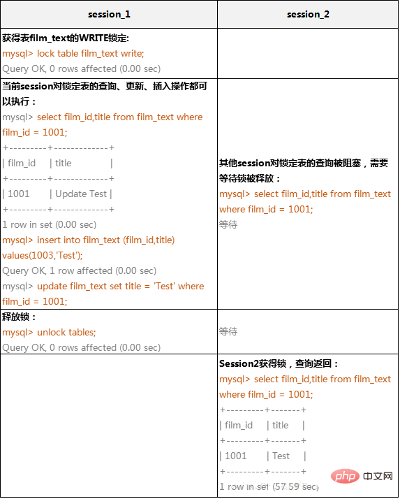 关于mysql锁机制原理的详细讲解（一）