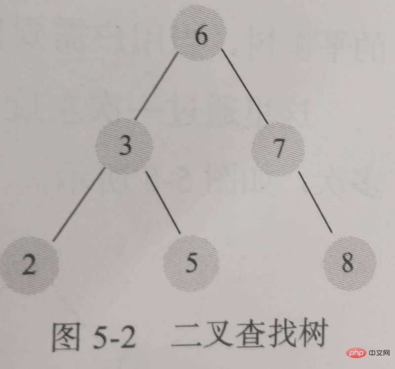 MySQL InnoDB索引原理和算法