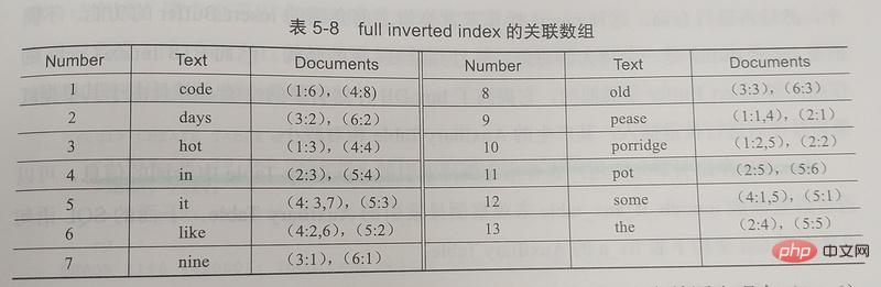 MySQL InnoDB索引原理和算法