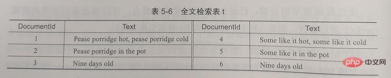 MySQL InnoDB索引原理和算法