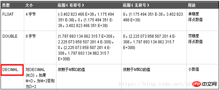 mysql数据库快速入门基础学习（经典教程）