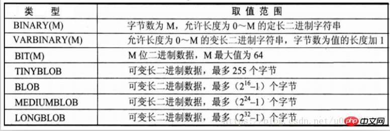 mysql数据库快速入门基础学习（经典教程）