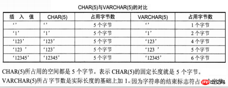 mysql数据库快速入门基础学习（经典教程）