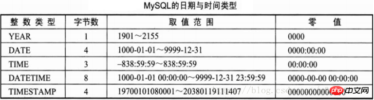 mysql数据库快速入门基础学习（经典教程）