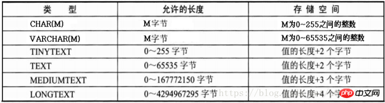 mysql数据库快速入门基础学习（经典教程）