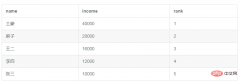 在 MySQL 中，如何计算一组数据的中位数