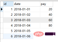 MySQL实现阶段累加的sql写法（代码示例）