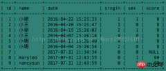 浅析MySQL中concat以及group_concat的使用