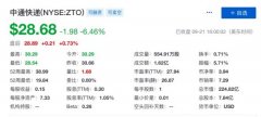 消息称中通快递香港IPO发行指导价格为218港元/股