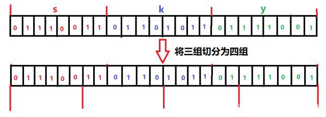 一文彻底看懂Base64原理（并使用java实现）