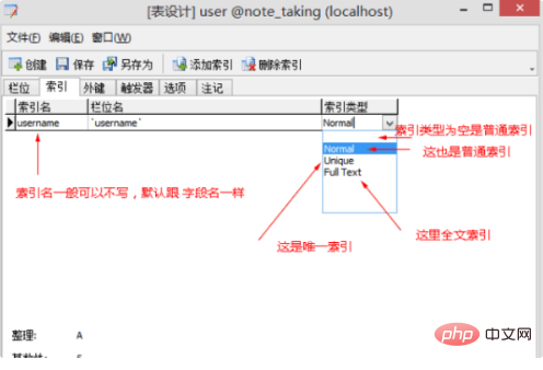 为数据表创建索引的目的是什么