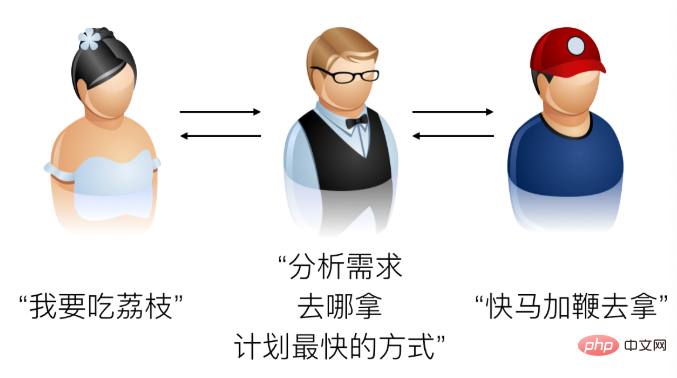 浅谈MySQL原理与优化（一）之历史与体系结构