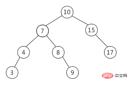 MySQL为什么选择B+树作为索引结构？（详解）