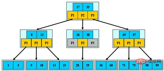 MySQL为什么选择B+树作为索引结构？（详解）