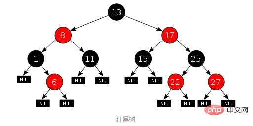 MySQL为什么选择B+树作为索引结构？（详解）