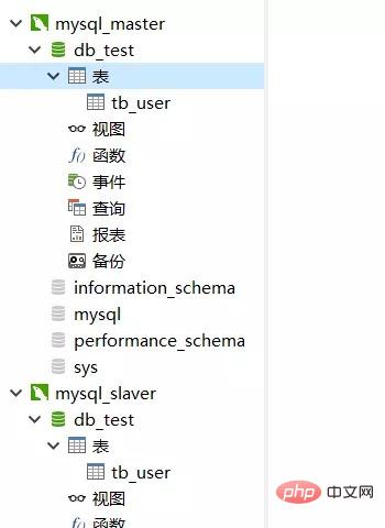 MySQL实现主从复制功能