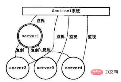 redis集群方案有哪些