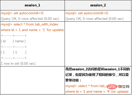 关于mysql锁机制原理的详细讲解（二）