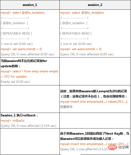 关于mysql锁机制原理的详细讲解（二）