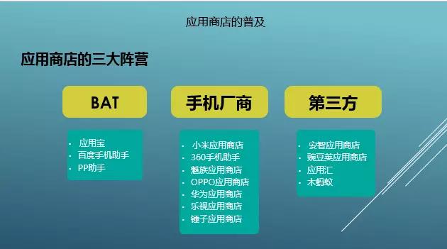 应用商店APP运营推广详细解释