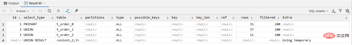 MySQL数据库SQL语句优化