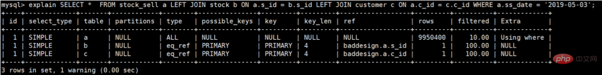 MySQL数据库SQL语句优化