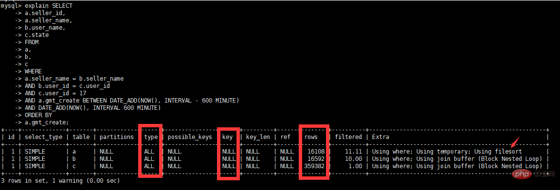 MySQL数据库SQL语句优化