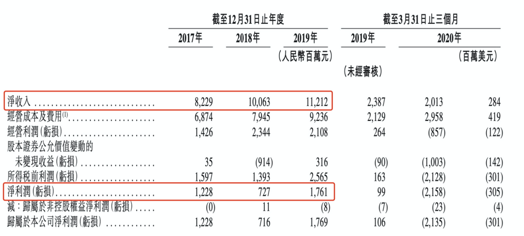 赴港遇冷、挂牌遭做空，华住的野心能实现吗？