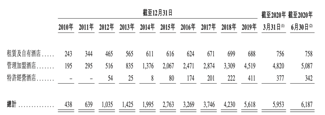 赴港遇冷、挂牌遭做空，华住的野心能实现吗？