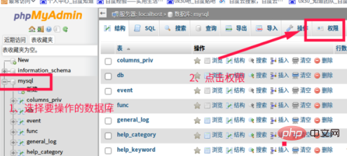 用phpmyadmin如何设置数据库用户权限