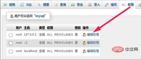用phpmyadmin如何设置数据库用户权限