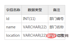 mysql怎么增加外键