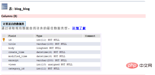 mysql中varchar最大长度有多大