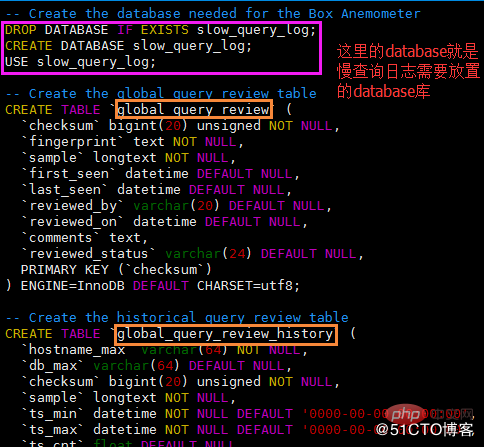 Anemometer图形化显示MySQL慢日志的工具搭建及使用的实例解析