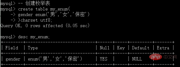 MySQL 教程之列类型中的字符串型