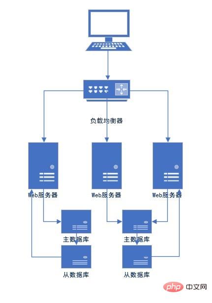 MySQL数据库优化的介绍（图文）