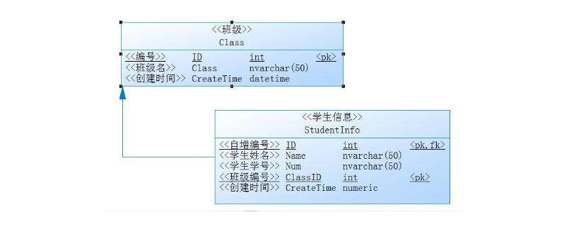 sql主键和外键有什么区别