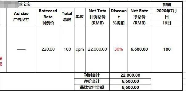 不玩抖+，投2万卖70万？抖音电商都在玩Feed流