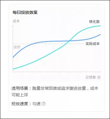 不玩抖+，投2万卖70万？抖音电商都在玩Feed流