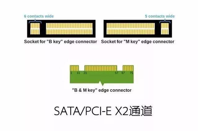 固态硬盘SATA、M.2都是啥意思，买哪种好？