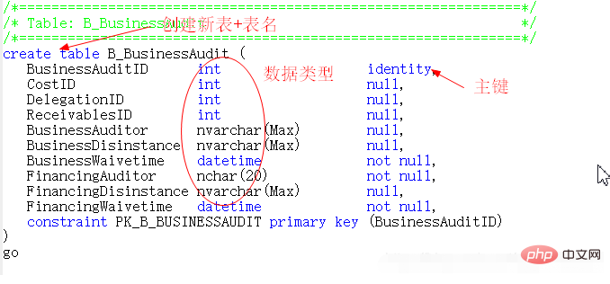 学sql server有什么用?